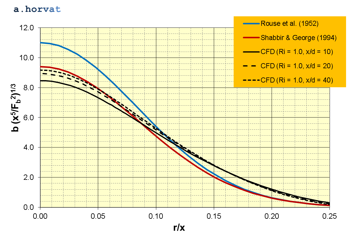 Fig.10