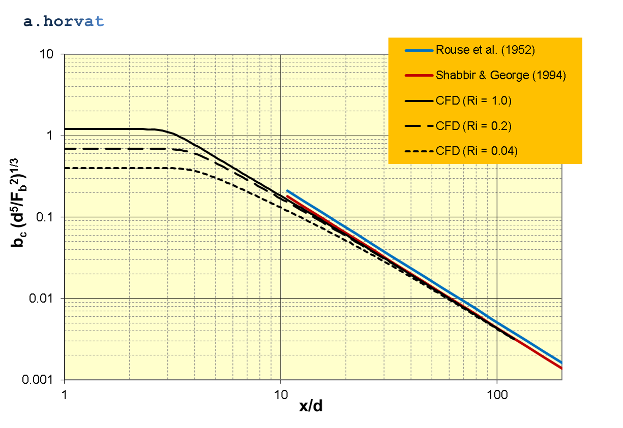 Fig.8