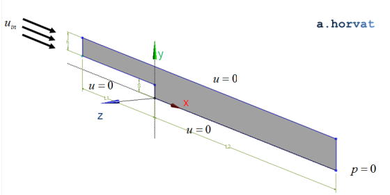 simulation domain