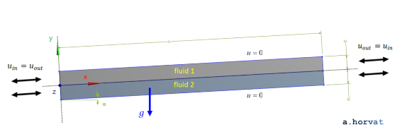 simulation domain