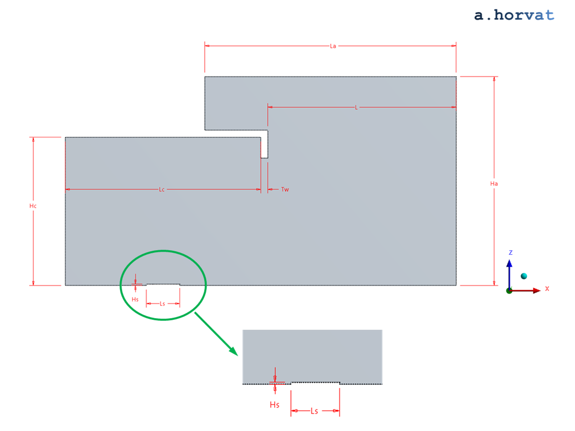 Domain cross-section