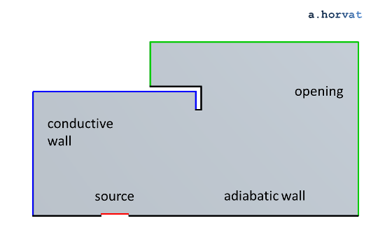 Fig.3