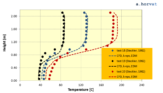 Fig.6