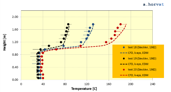 Fig.7