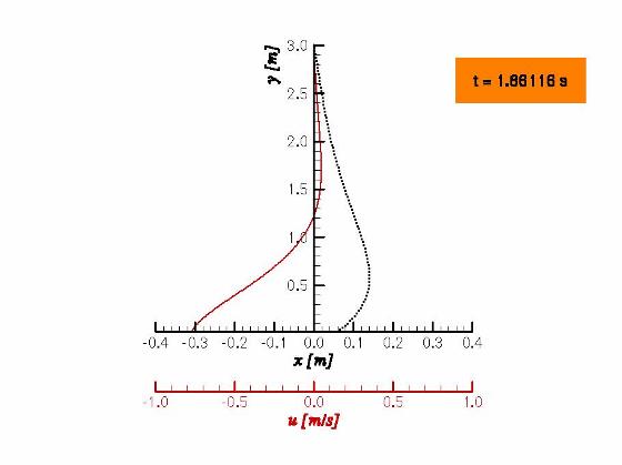 Fig.3