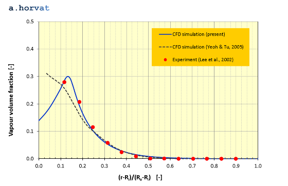 Fig.6